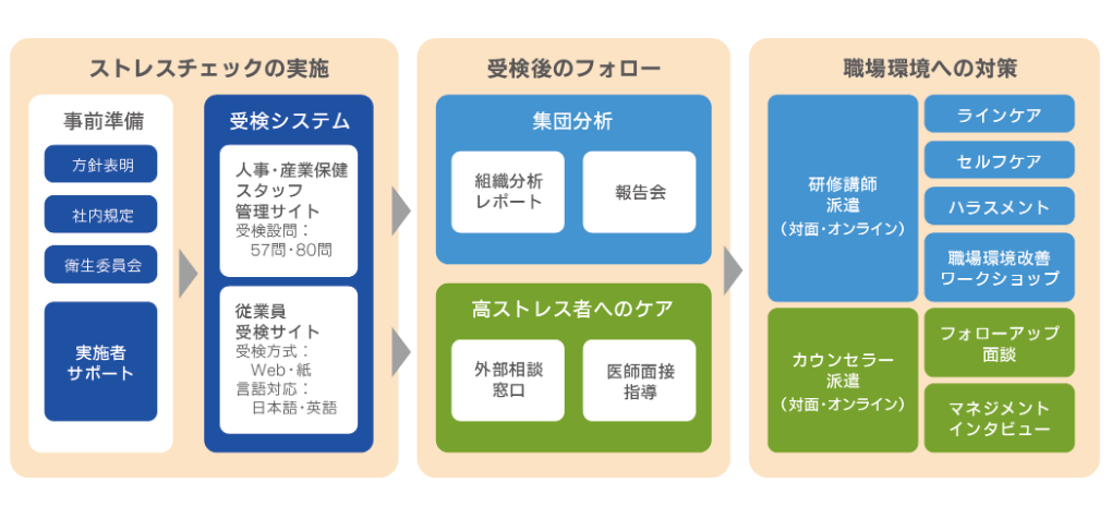 株式会社ティーペックの画像